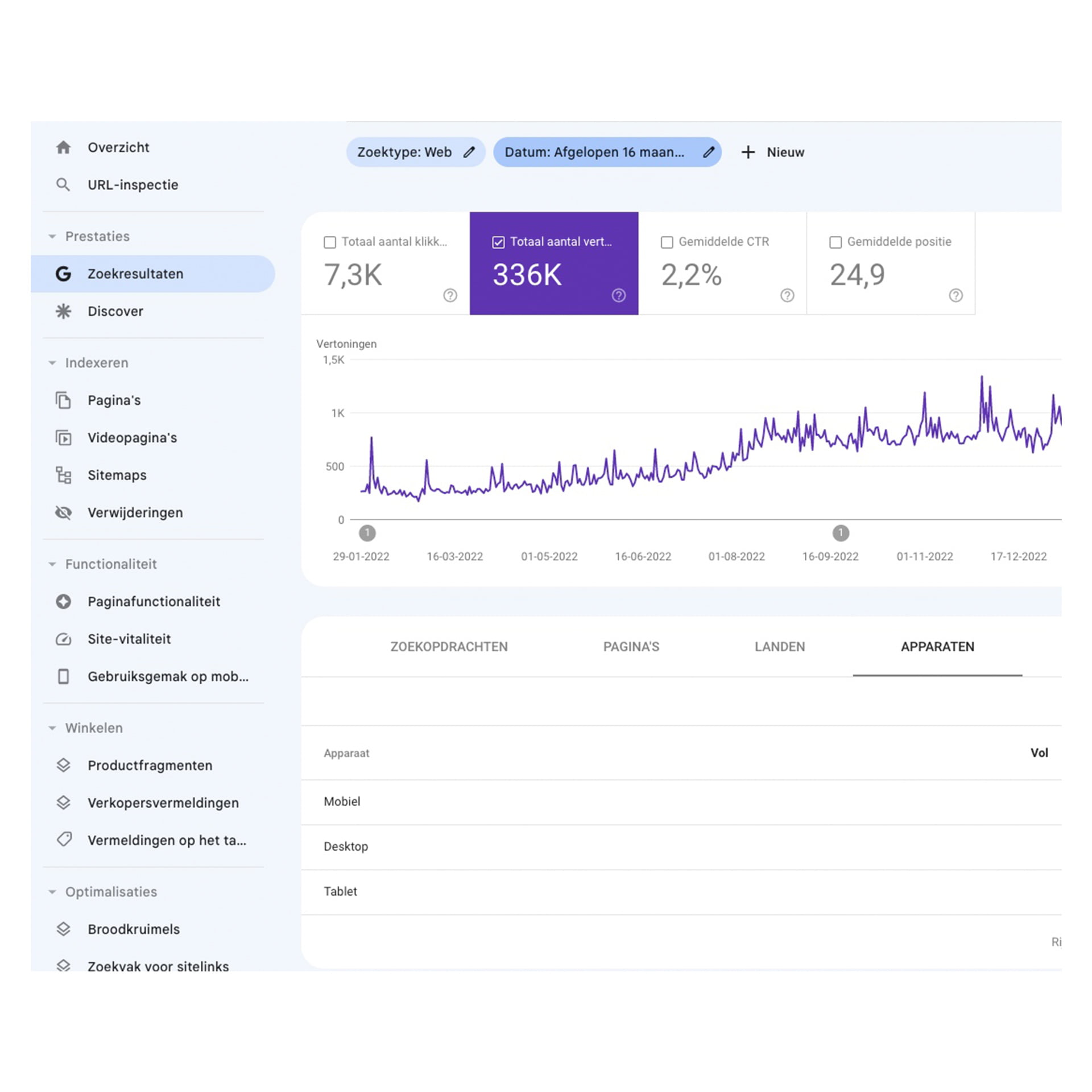 Google Search Console Integratie KNEET Google Search Console